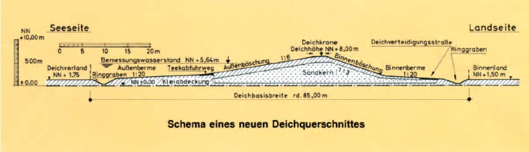 Deichbau